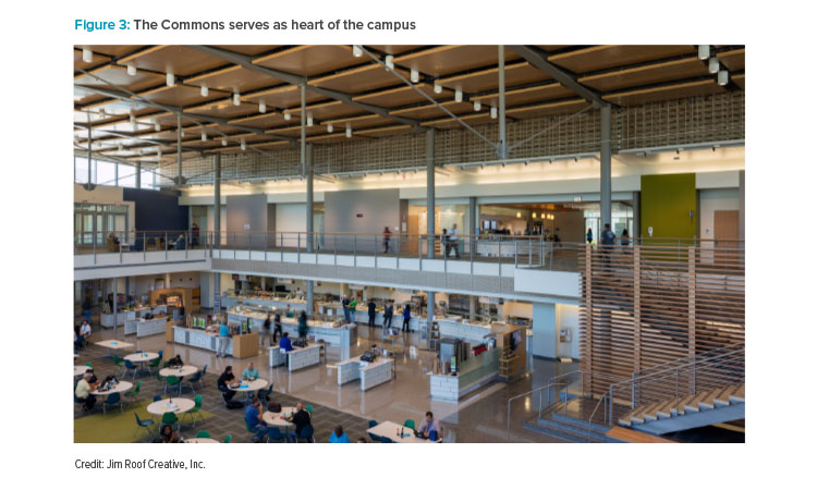 Figure 3: The Commons serves as heart of the campus