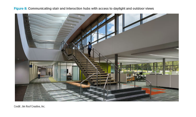 Figure 8: Communicating stair and interaction hubs with access to daylight and outdoor views