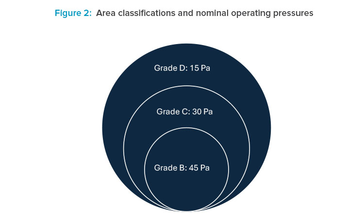 Process Architecture and Integrated Design in the Pharmaceutical Sector
