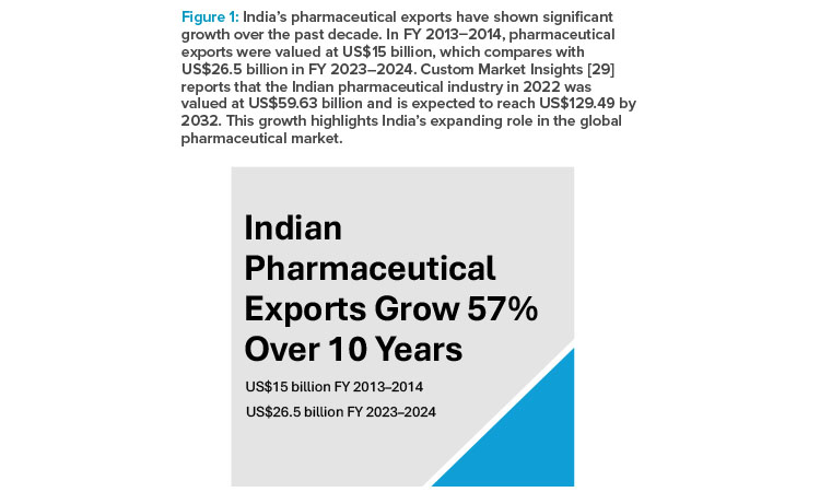 Indian Pharmaceutical Industry: Creating Global Impact