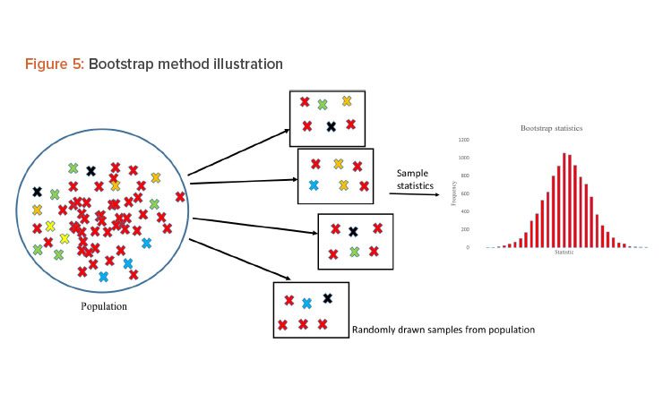 Identifying Out-of-Trend Data In Stability Studies