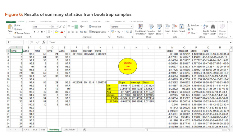 Identifying Out-of-Trend Data In Stability Studies