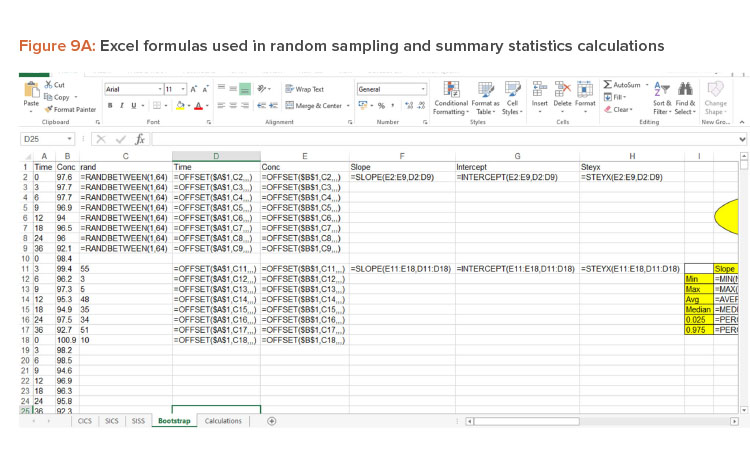 Identifying Out-of-Trend Data In Stability Studies