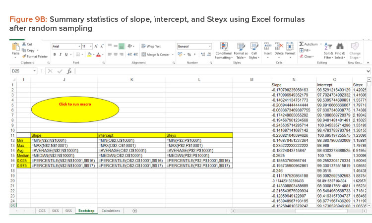 Identifying Out-of-Trend Data In Stability Studies