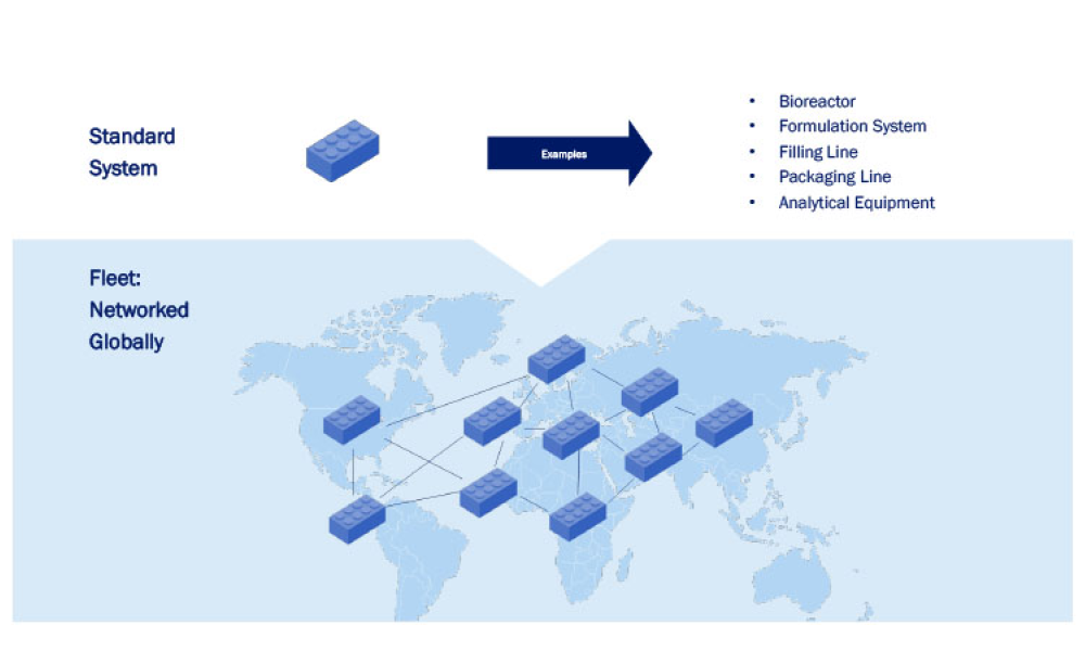 The Power of Fleet Management in Distributed Manufacturing