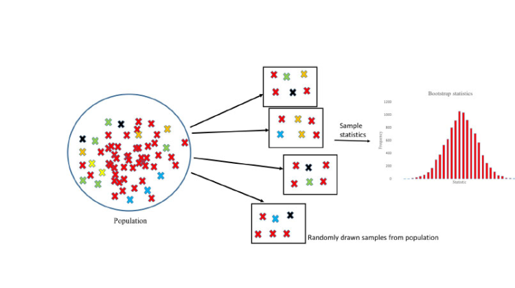 Identifying Out-of-Trend Data In Stability Studies