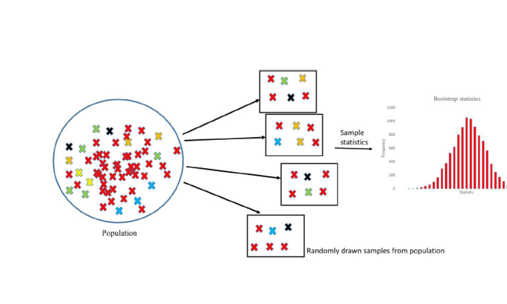 Identifying Out-of-Trend Data In Stability Studies