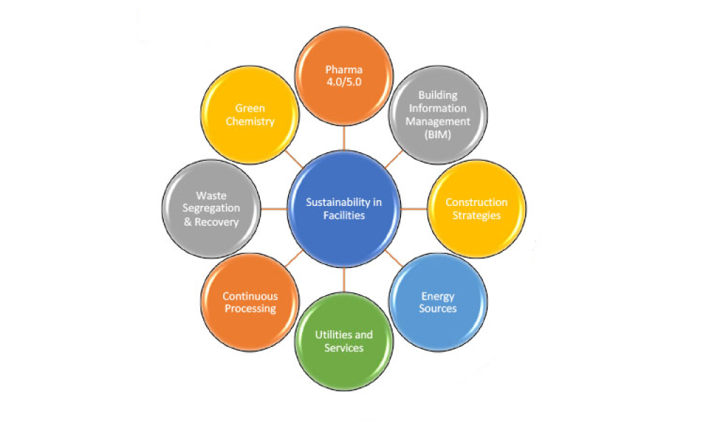 Setting Net-Zero Targets: Tangible Benefits of Sustainability